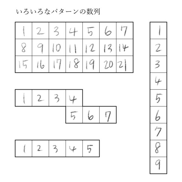 こうしたらできた！発達障害のあるお子さんの学習～数列の穴うめ～